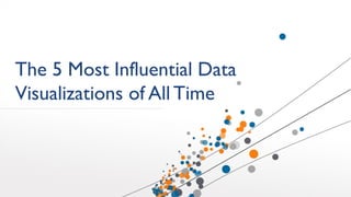 The 5 Most Influential Data
Visualizations of All Time
 