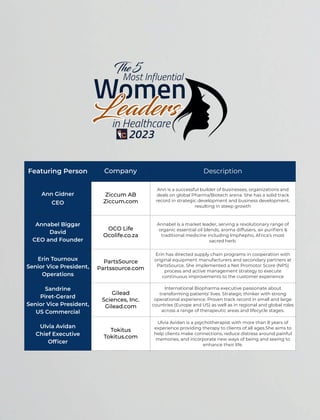 The 5 Most Influential Women Leaders in Healthcare 2023V2 1.pdf