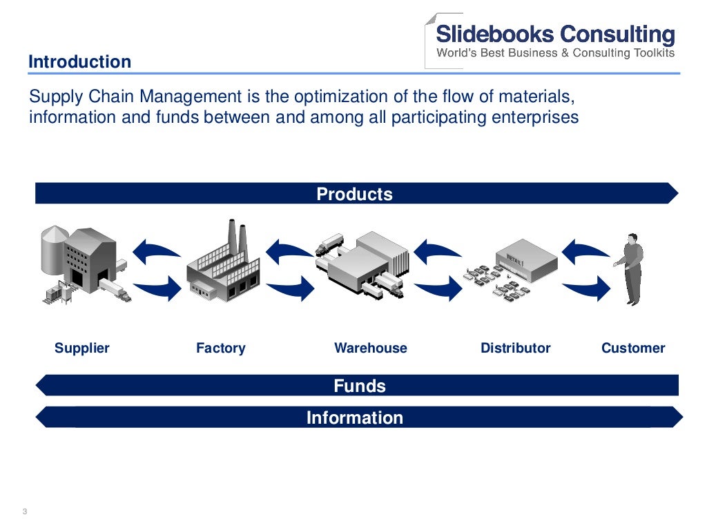 supply-chain-management-training-in-powerpoint-by-ex-mckinsey-consu