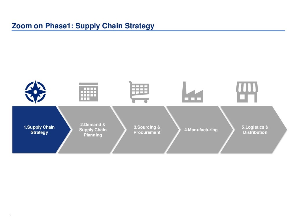Supply Chain Management Training In Powerpoint By Ex McKinsey Consu 