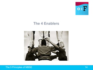 The 5 Principles of MBSE 14
The 4 Enablers
 