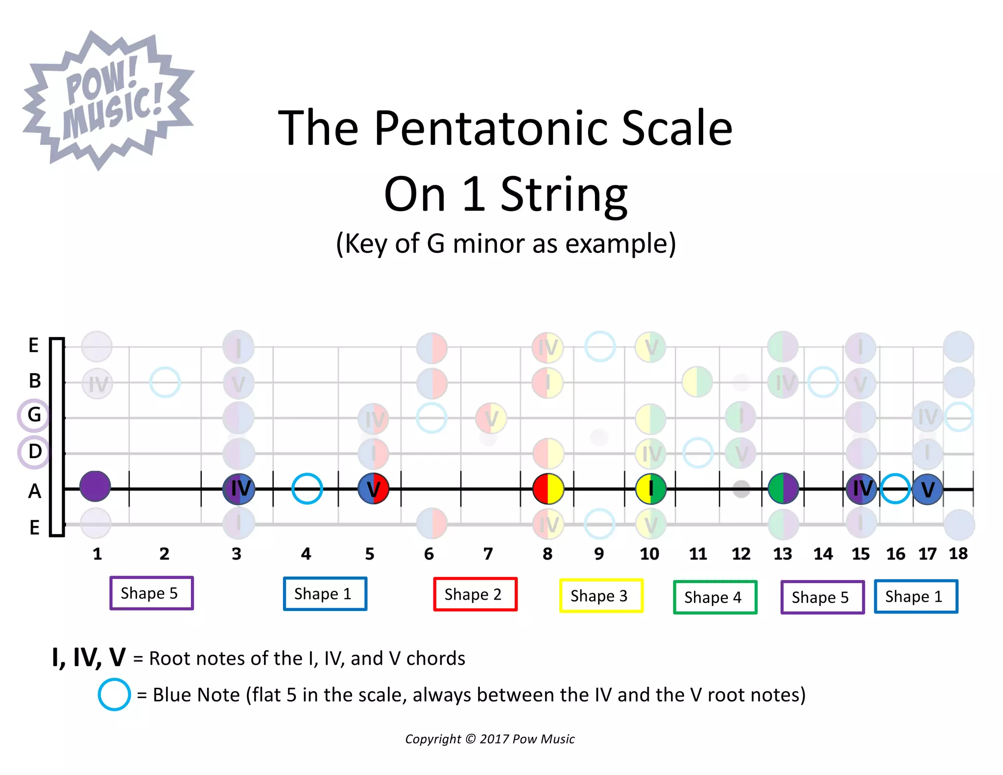 The 5 Shapes of the Pentatonic Scale and Which to Learn First.pdf