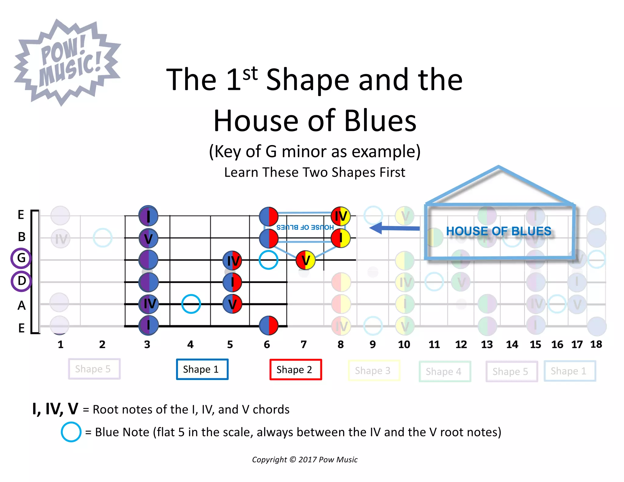 The 5 Shapes of the Pentatonic Scale and Which to Learn First.pdf