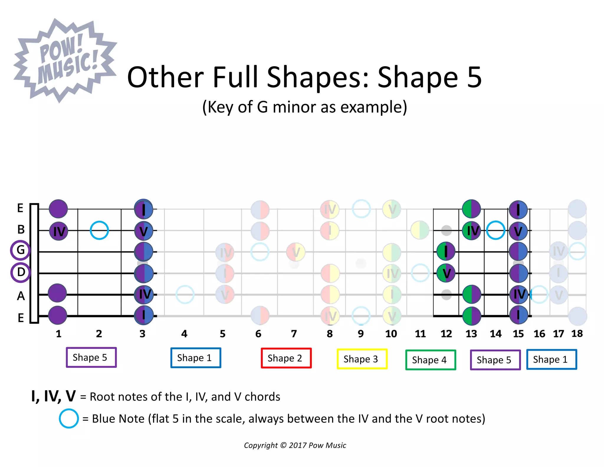 The 5 Shapes of the Pentatonic Scale and Which to Learn First.pdf