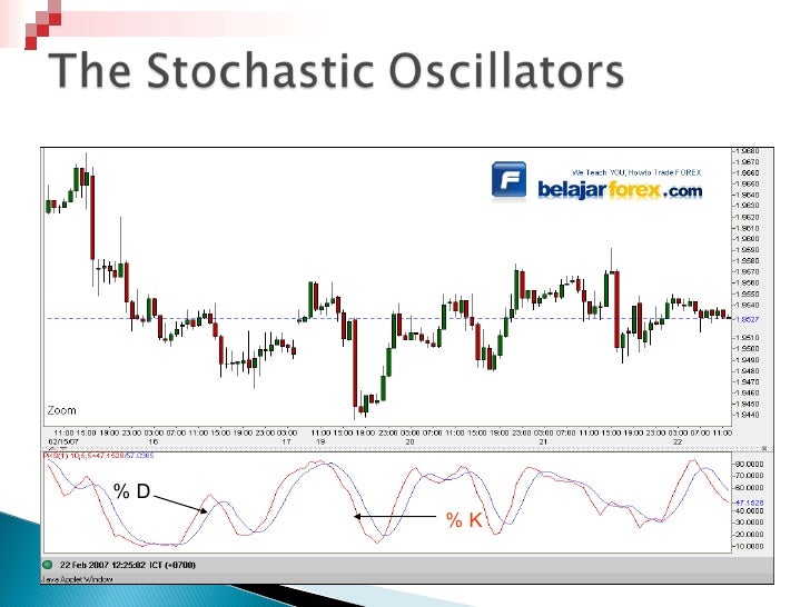 20 pips 'n dag forex
