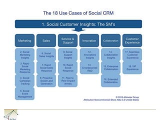 Media  SMCustomer SMEnterprise SMPersonal SMEmergent SM