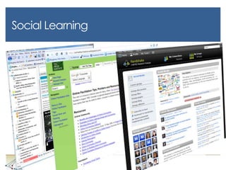 Business DriversSource: The State of Enterprise 2.0 Adoption Q4 2009The 2.0 Adoption Council