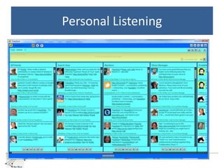 Measuring Customer SM