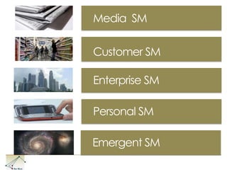 Facebook, NINGAggregation*Enterprise/Emergent Social Software Platform (ESSP)