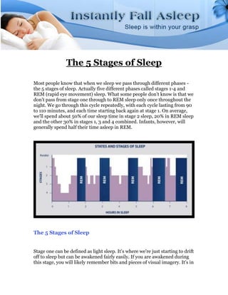 The 5 Stages of Sleep

Most people know that when we sleep we pass through different phases -
the 5 stages of sleep. Actually five different phases called stages 1-4 and
REM (rapid eye movement) sleep. What some people don't know is that we
don't pass from stage one through to REM sleep only once throughout the
night. We go through this cycle repeatedly, with each cycle lasting from 90
to 110 minutes, and each time starting back again at stage 1. On average,
we'll spend about 50% of our sleep time in stage 2 sleep, 20% in REM sleep
and the other 30% in stages 1, 3 and 4 combined. Infants, however, will
generally spend half their time asleep in REM.




The 5 Stages of Sleep


Stage one can be defined as light sleep. It's where we're just starting to drift
off to sleep but can be awakened fairly easily. If you are awakened during
this stage, you will likely remember bits and pieces of visual imagery. It's in
 