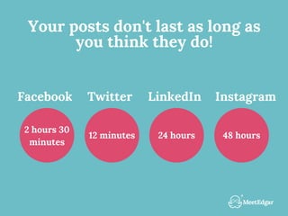 Your posts don't last as long as
you think they do!
2 hours 30
minutes
12 minutes 48 hours
InstagramLinkedInTwitterFaceboo...