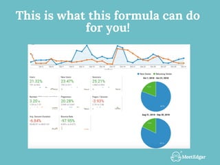 This is what this formula can do
for you!
 