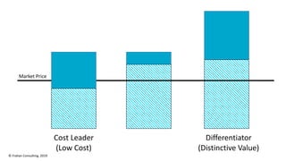 The 5 Steps of Strategic Thinking | PDF