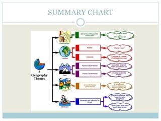 SUMMARY CHART
 