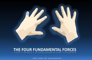© ABCC Australia 2015 www.new-physics.com
THE FOUR FUNDAMENTAL FORCES
 