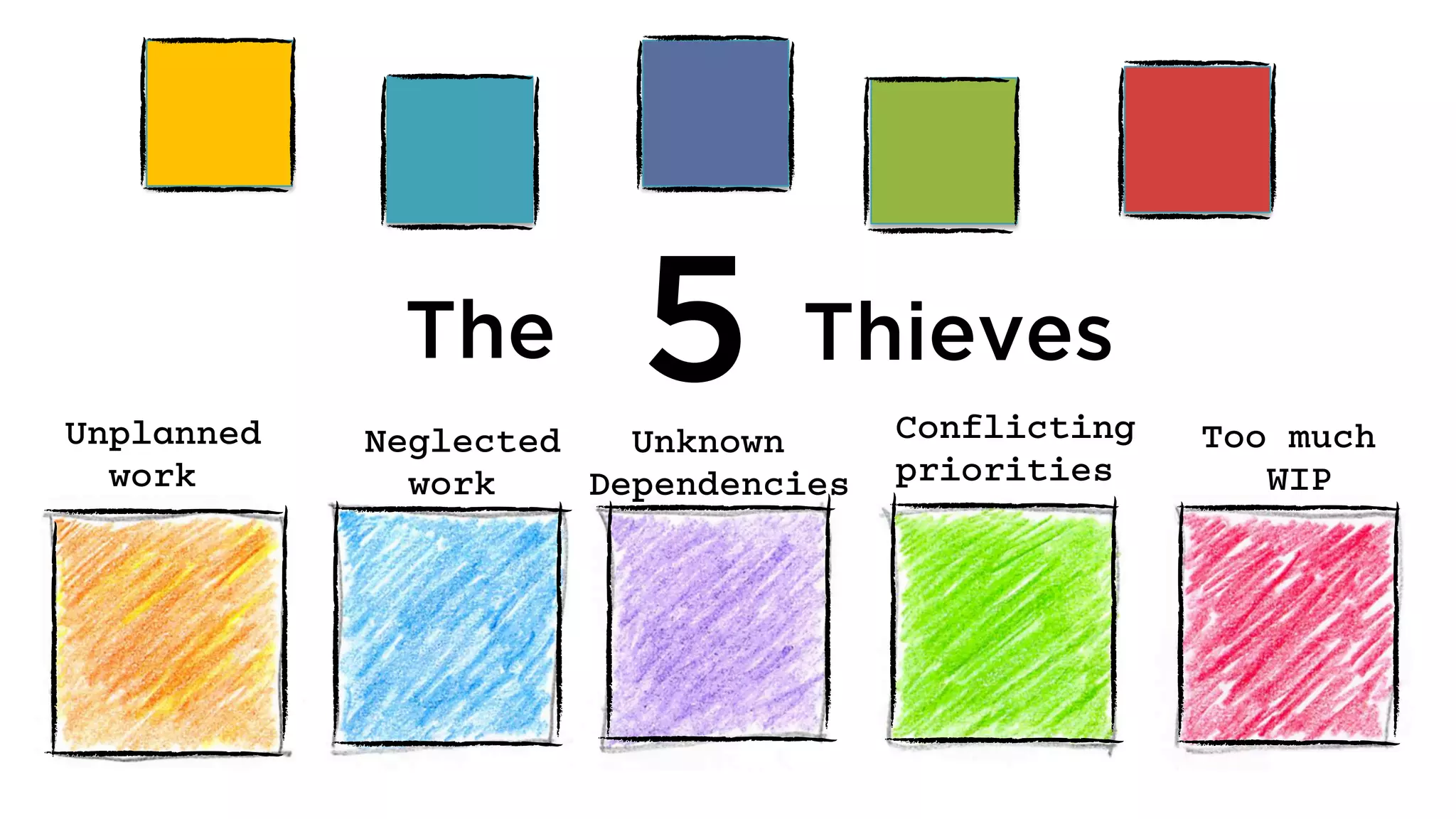 @dominicad
5Unplanned
work
The Thieves	
  
Conflicting
priorities
Too much
WIP
Neglected
work
Unknown
Dependencies
 