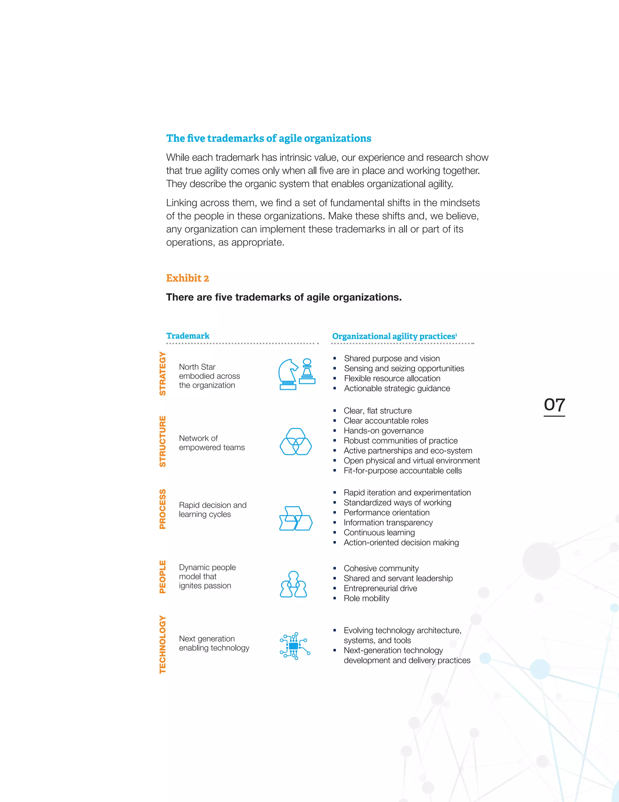 Photo inspiration: Visual Reference: The 5 Trademarks Of Agile Organizations Mc Kinsey Company
