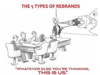 THE 5 TYPES OF REBRANDS
 