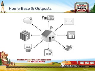 Home Base & Outposts ©2011 Social Media Examiner & Presenter • Do NOT distribute  