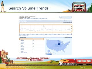 Search Volume Trends ©2011 Social Media Examiner & Presenter • Do NOT distribute  