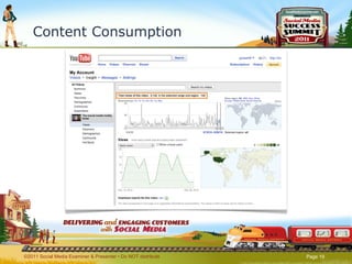 Content Consumption ©2011 Social Media Examiner & Presenter • Do NOT distribute  