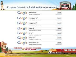 Extreme Interest in Social Media Measurement ©2011 WhitePaperSource Publishing• Do NOT distribute  