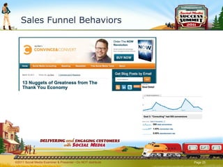 Sales Funnel Behaviors ©2011 Social Media Examiner & Presenter • Do NOT distribute  