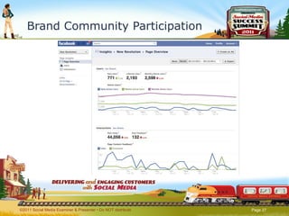 Brand Community Participation ©2011 Social Media Examiner & Presenter • Do NOT distribute  