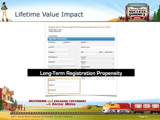 Lifetime Value Impact ©2011 Social Media Examiner & Presenter • Do NOT distribute  