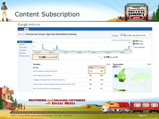 Content Subscription ©2011 Social Media Examiner & Presenter • Do NOT distribute  
