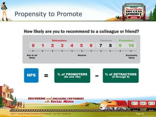 Propensity to Promote ©2011 Social Media Examiner & Presenter • Do NOT distribute  