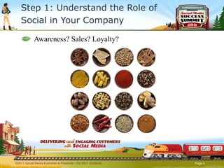 Step 1: Understand the Role of Social in Your Company Awareness? Sales? Loyalty? ©2011 Social Media Examiner & Presenter • Do NOT distribute  