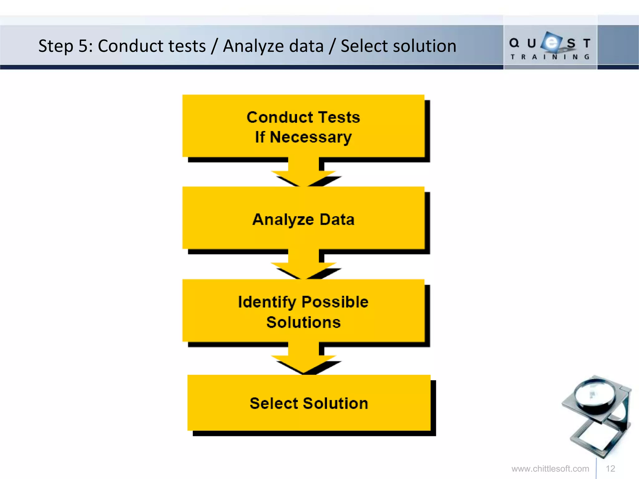The 7 step problem solving methodology | PPTX