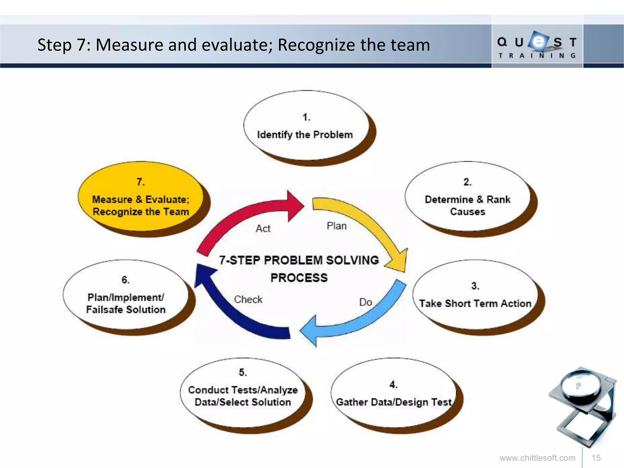 The 7 step problem solving methodology | PPTX