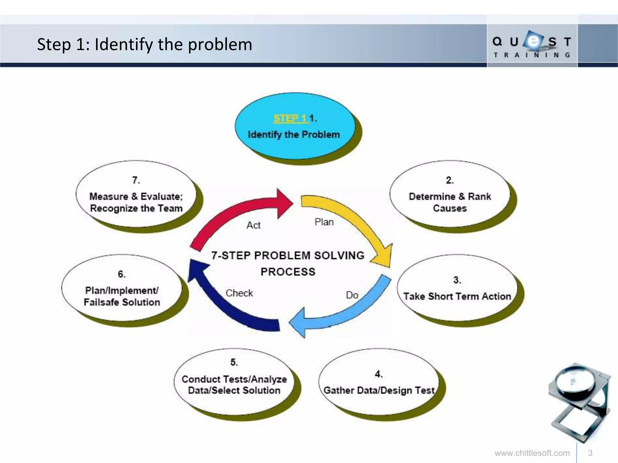 The 7 Step Problem Solving Methodology PPTX The 7 Step Problem Solving Methodology PPTX