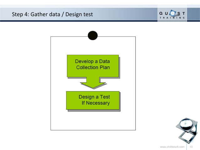 The 7 step problem solving methodology | PPT