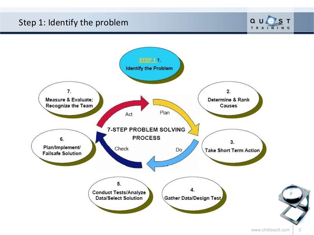 seven steps approach to problem solving