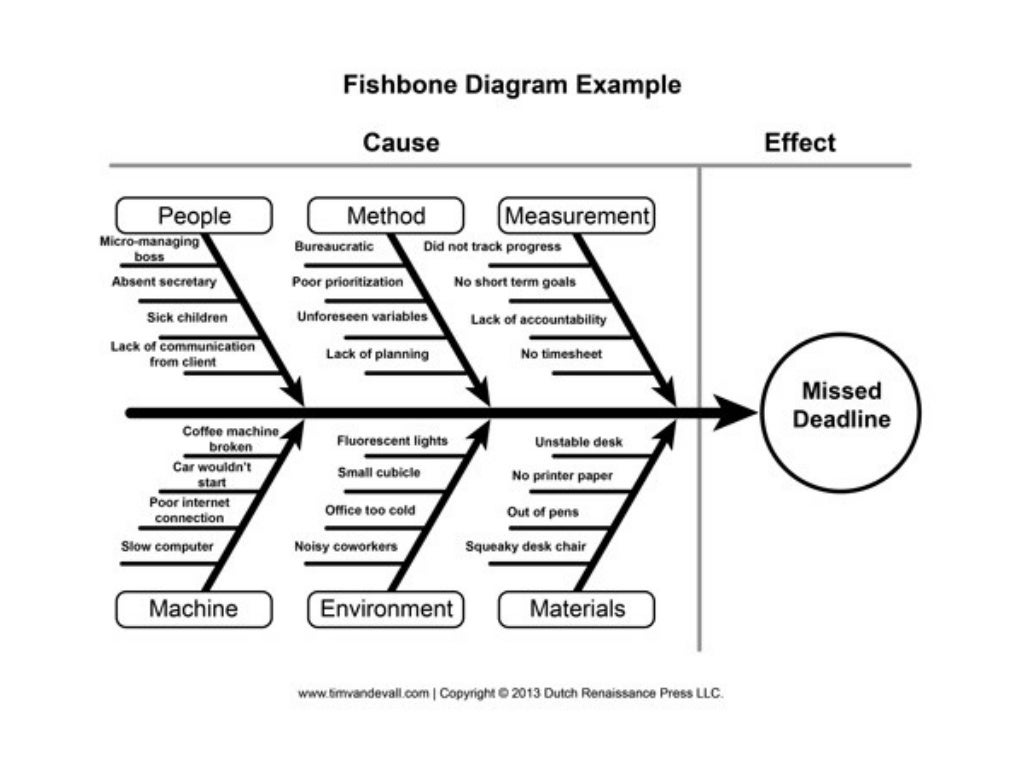 Production and Quality Tools The 7 Basic Quality Tools