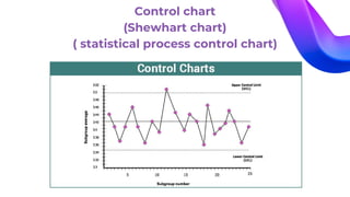 Control chart
(Shewhart chart)
( statistical process control chart)
 