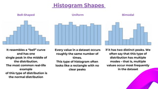 Histogram Shapes
Bell-Shaped
It resembles a “bell” curve
and has one
single peak in the middle of
the distribution.
The most common real-life
example
of this type of distribution is
the normal distribution
Uniform
Every value in a dataset occurs
roughly the same number of
times.
This type of histogram often
looks like a rectangle with no
clear peaks
Bimodal
if it has two distinct peaks. We
often say that this type of
distribution has multiple
modes – that is, multiple
values occur most frequently
in the dataset
 