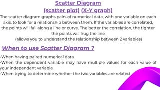Scatter Diagram
(scatter plot) (X-Y graph)
The scatter diagram graphs pairs of numerical data, with one variable on each
axis, to look for a relationship between them. If the variables are correlated,
the points will fall along a line or curve. The better the correlation, the tighter
the points will hug the line
(allows you to understand the relationship between 2 variables)
-When having paired numerical data
-When the dependent variable may have multiple values for each value of
your independent variable
-When trying to determine whether the two variables are related
When to use Scatter Diagram ?
 