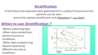 A technique that separates data gathered from a variety of sources so that
patterns can be seen.
(some lists replace stratification with flowchart or run chart)
Stratification
When to use Stratification ?
-Before collecting data
-When data comes from
several sources or
conditions.
-When data analysis may
require separating
different sources or
conditions
 