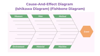 Cause-And-Effect Diagram
(Ishikawa Diagram) (Fishbone Diagram)
 