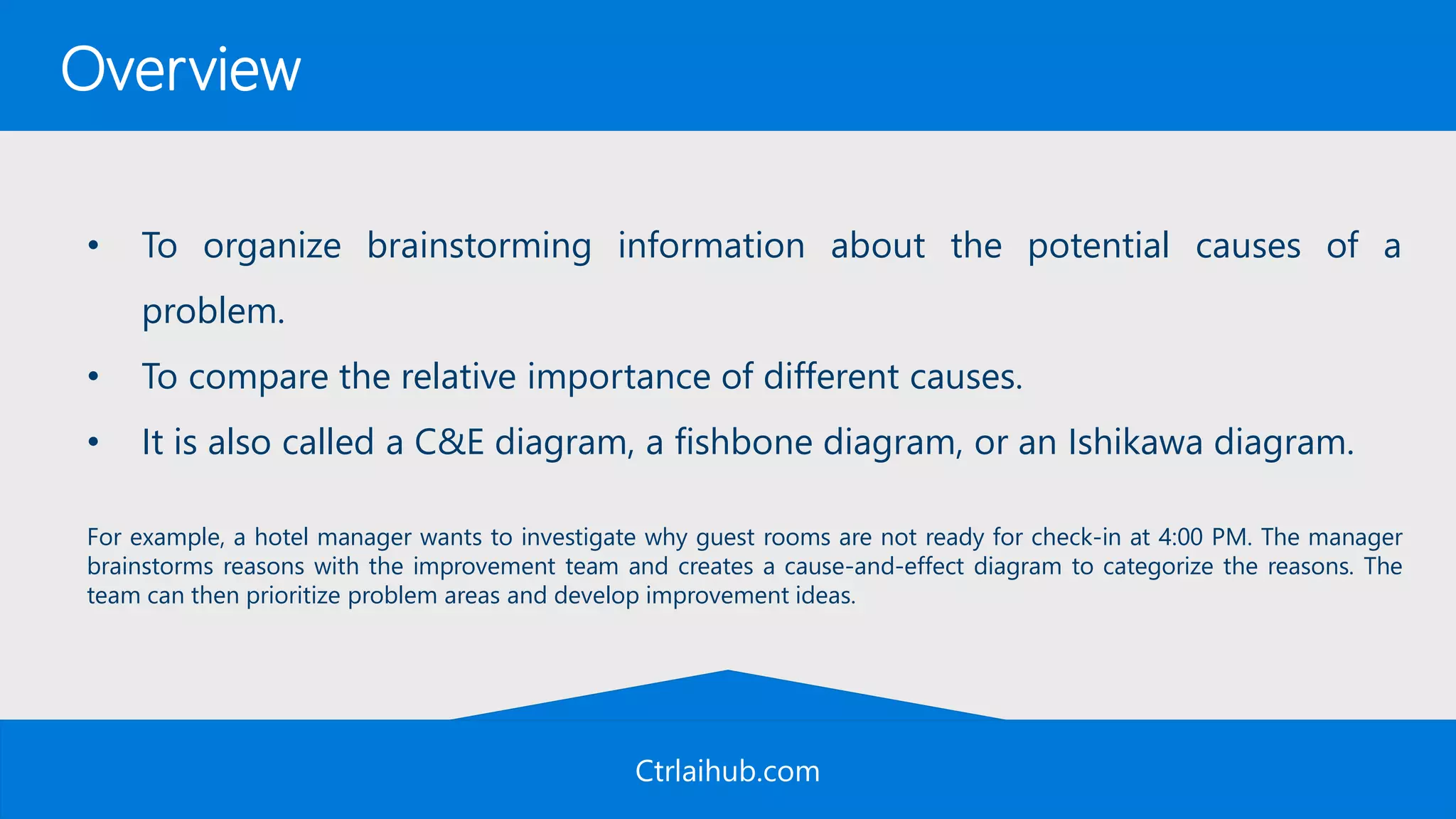 Ctrlaihub.com
Overview
• To organize brainstorming information about the potential causes of a
problem.
• To compare the relative importance of different causes.
• It is also called a C&E diagram, a fishbone diagram, or an Ishikawa diagram.
For example, a hotel manager wants to investigate why guest rooms are not ready for check-in at 4:00 PM. The manager
brainstorms reasons with the improvement team and creates a cause-and-effect diagram to categorize the reasons. The
team can then prioritize problem areas and develop improvement ideas.
 
