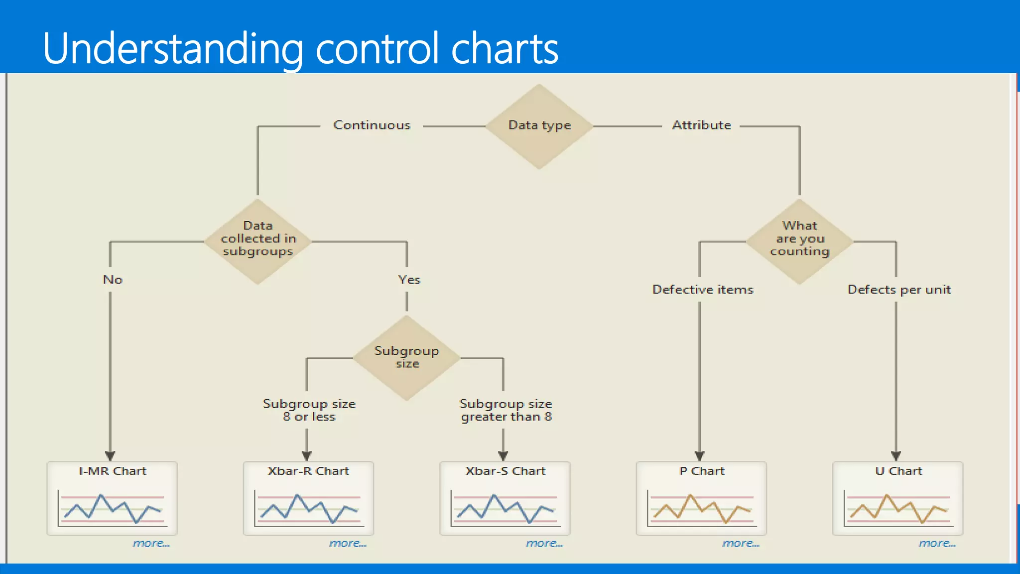 Ctrlaihub.com
Understanding control charts
 
