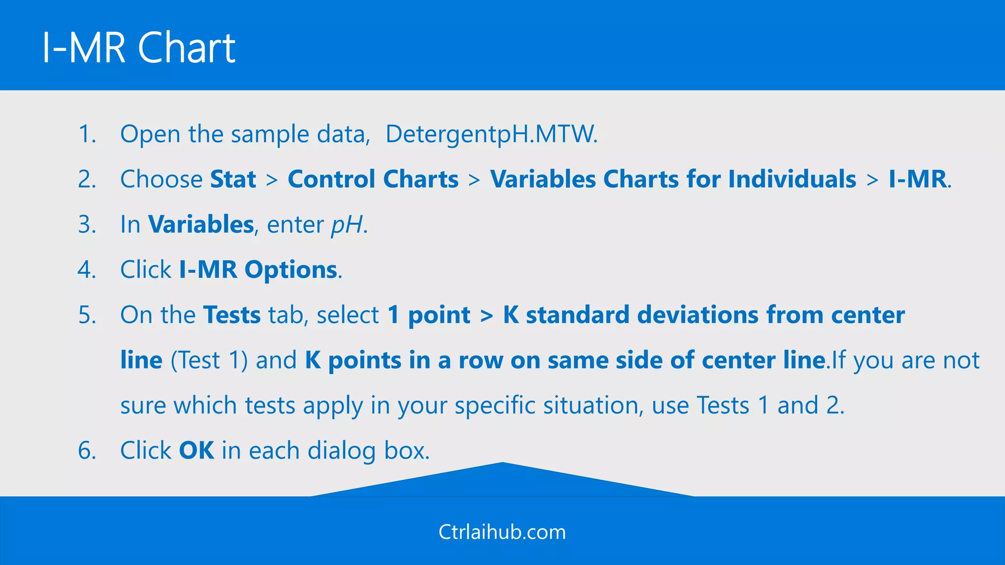 Ctrlaihub.com
I-MR Chart
1. Open the sample data, DetergentpH.MTW.
2. Choose Stat > Control Charts > Variables Charts for Individuals > I-MR.
3. In Variables, enter pH.
4. Click I-MR Options.
5. On the Tests tab, select 1 point > K standard deviations from center
line (Test 1) and K points in a row on same side of center line.If you are not
sure which tests apply in your specific situation, use Tests 1 and 2.
6. Click OK in each dialog box.
 
