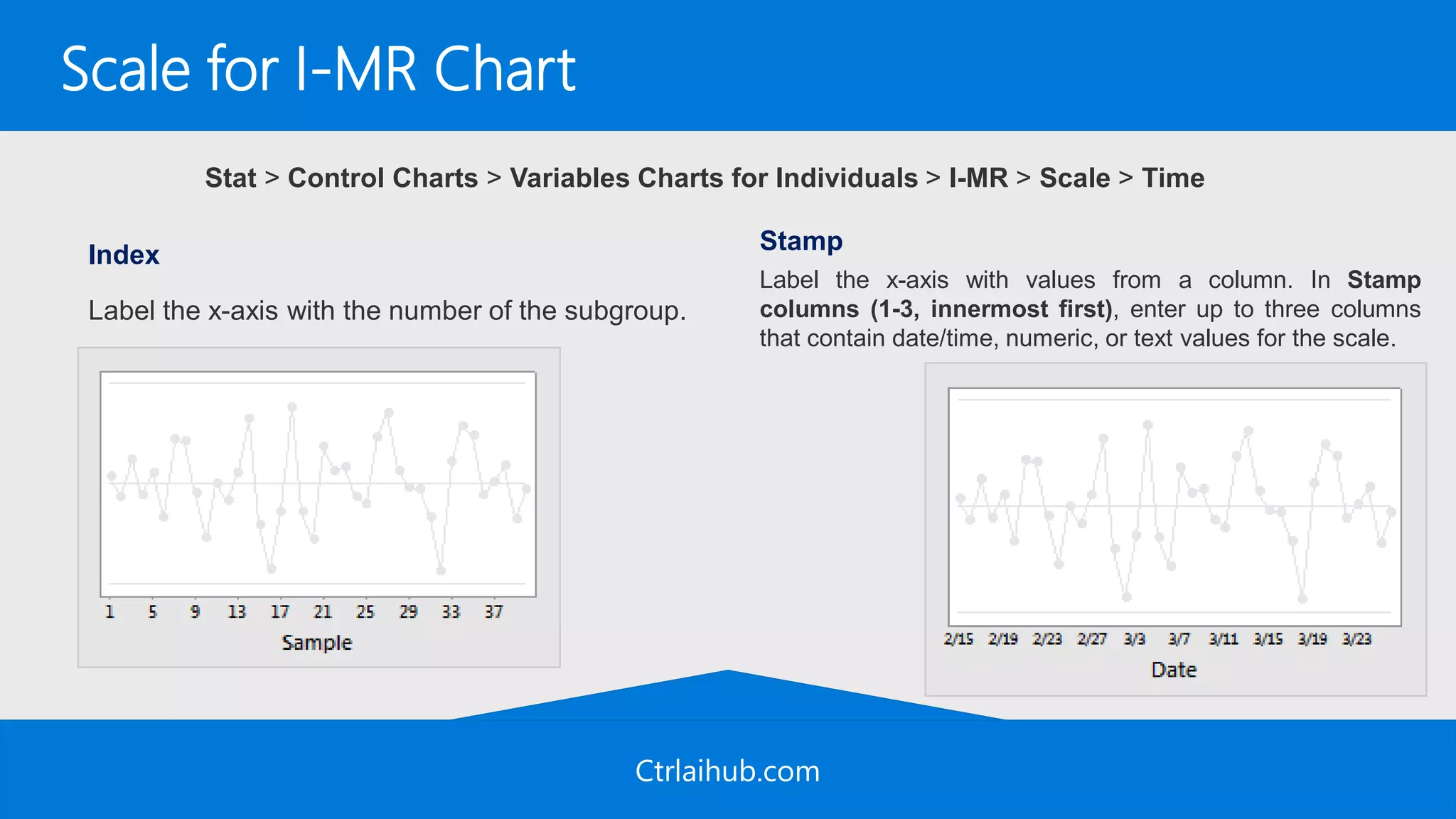 Ctrlaihub.com
Scale for I-MR Chart
Stat > Control Charts > Variables Charts for Individuals > I-MR > Scale > Time
Index
Label the x-axis with the number of the subgroup.
Stamp
Label the x-axis with values from a column. In Stamp
columns (1-3, innermost first), enter up to three columns
that contain date/time, numeric, or text values for the scale.
 