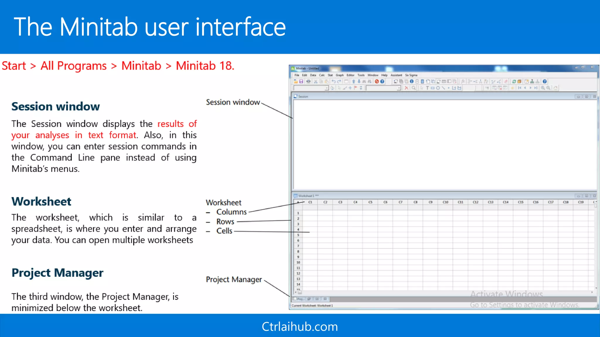 Ctrlaihub.com
The Minitab user interface
Start > All Programs > Minitab > Minitab 18.
 
