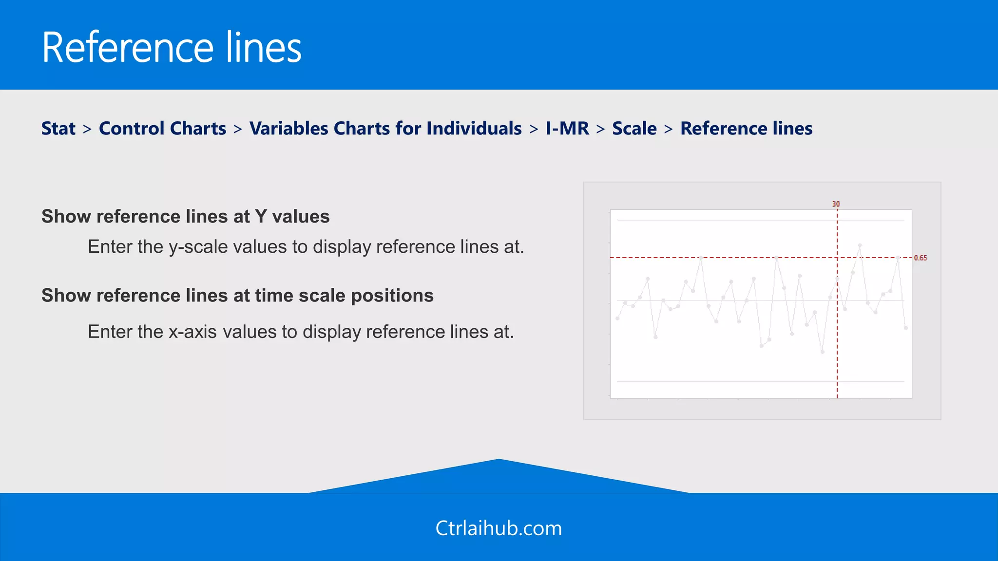 Ctrlaihub.com
Reference lines
Stat > Control Charts > Variables Charts for Individuals > I-MR > Scale > Reference lines
Show reference lines at Y values
Enter the y-scale values to display reference lines at.
Show reference lines at time scale positions
Enter the x-axis values to display reference lines at.
 