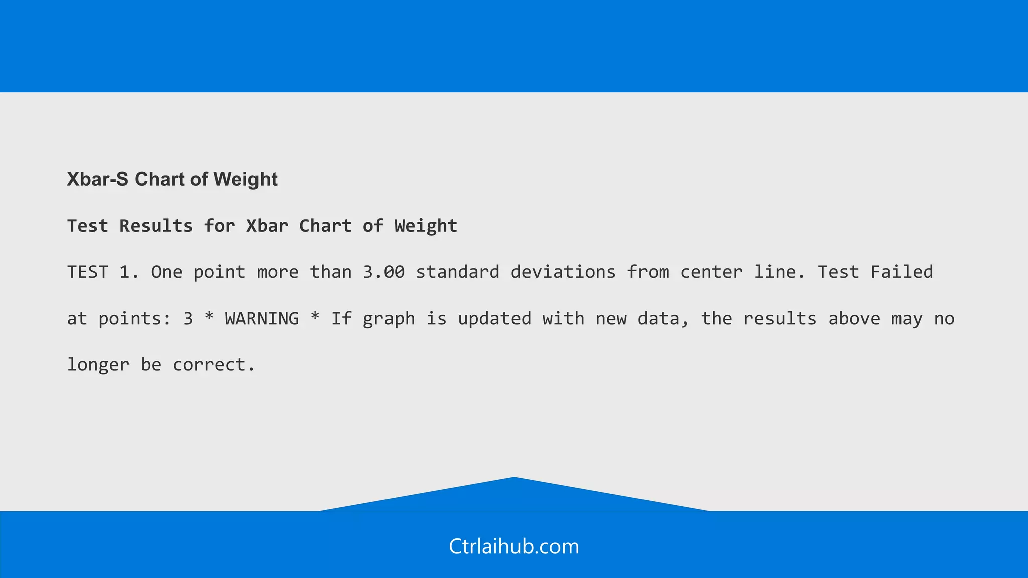 Ctrlaihub.com
Xbar-S Chart of Weight
Test Results for Xbar Chart of Weight
TEST 1. One point more than 3.00 standard deviations from center line. Test Failed
at points: 3 * WARNING * If graph is updated with new data, the results above may no
longer be correct.
 